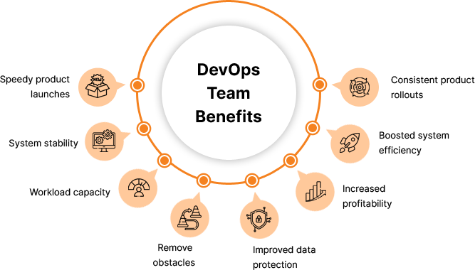 Benefits of hiring DevOps team