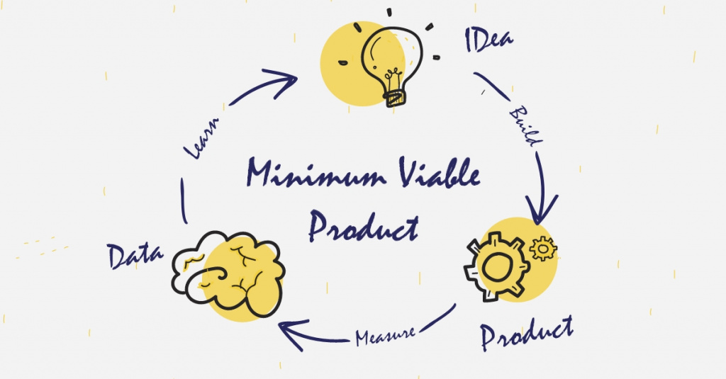 How to build a Minimum Viable Product (MVP) for a Successful Business
