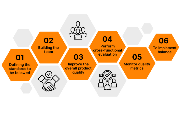 Responsibilities of QA managers