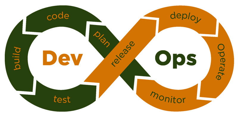 DevOps Testing