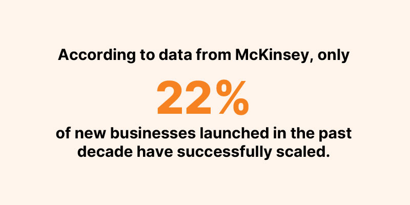 Business Scaling