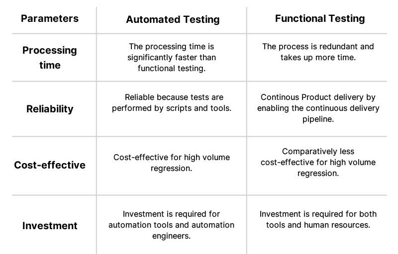 comparison table