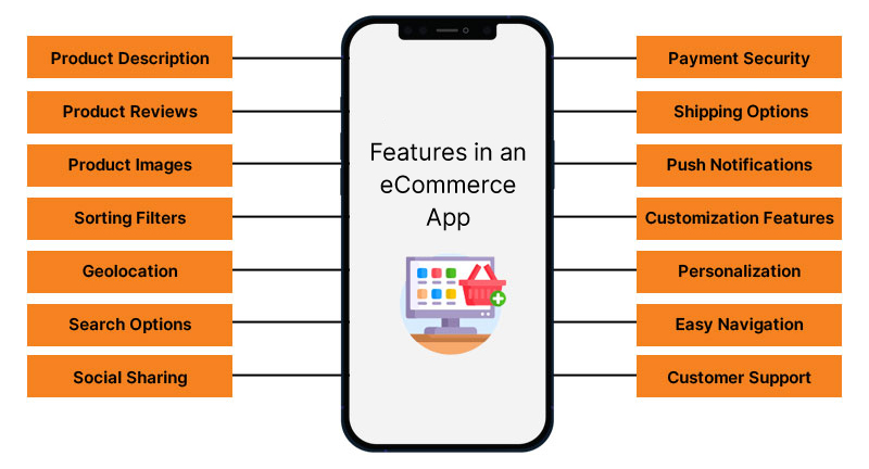 e-commerce mobile app