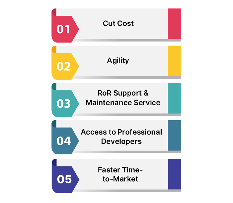Benefits of Outsourcing RoR Development