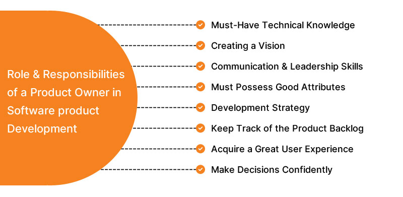 Roles of software developement