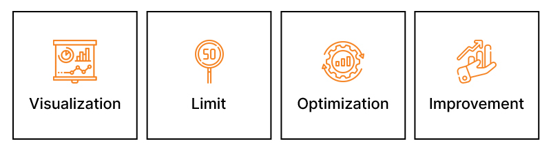 Kanban Principles