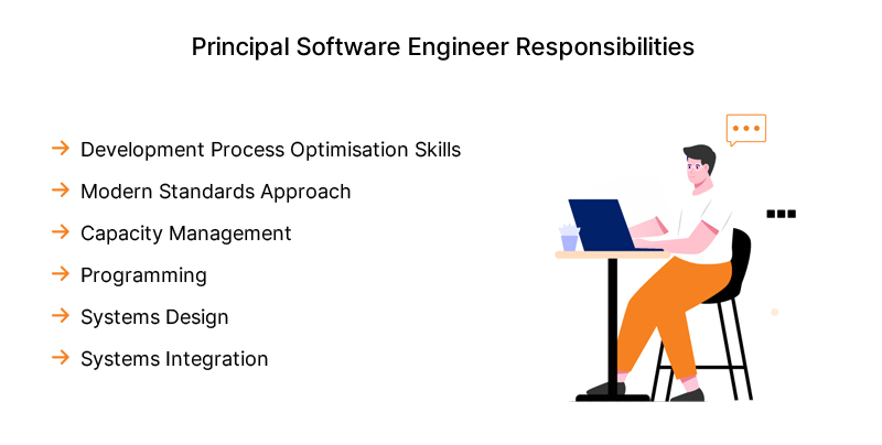 Job roles of a Principal