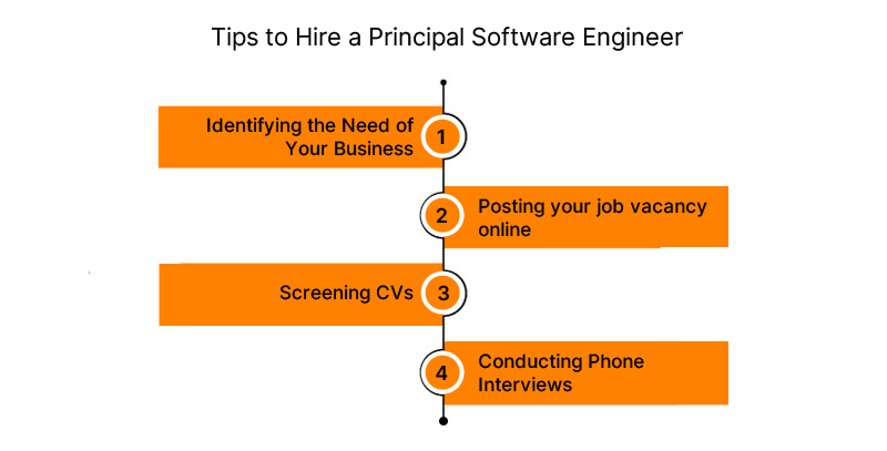 How to Hire