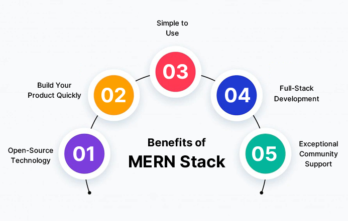 benefits of MERN Stack