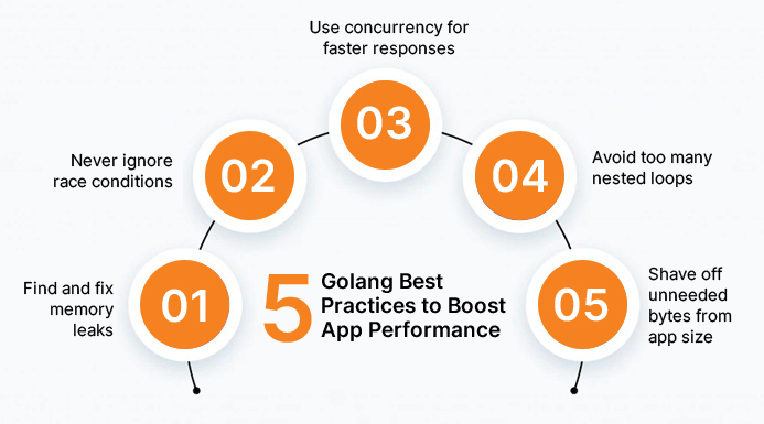 5 Golang Best Practices