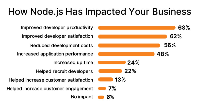 Node JS User Survey