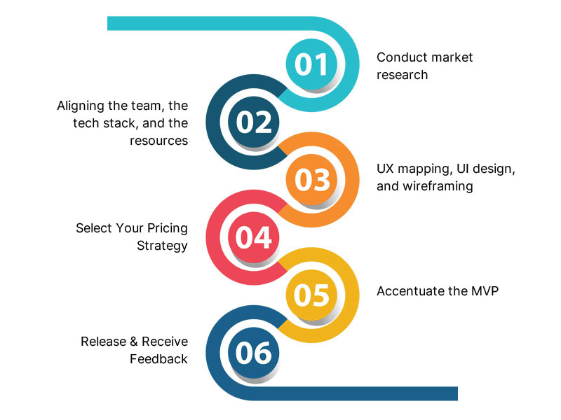 Product Roadmap Development Steps