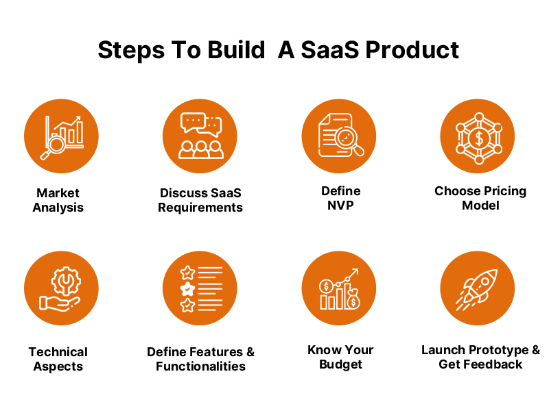 Build A Saas Product