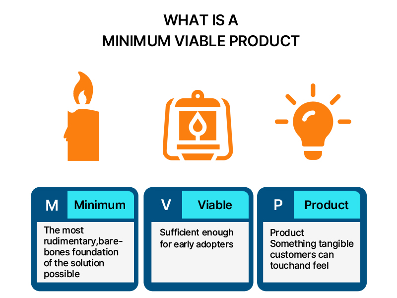 Minimum Viable Product