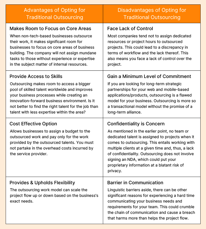 Offshore development centers