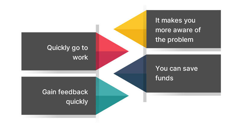 Key benefits of creating a prototype