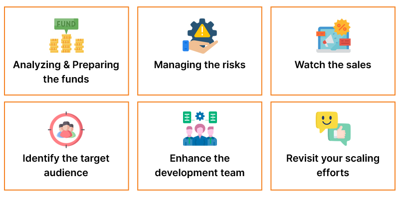 Stages of Scaling a Product