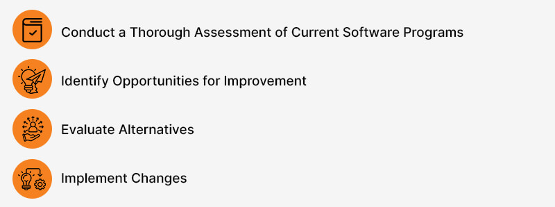 Step By Step Process Of Optimizing Existing Software Suite