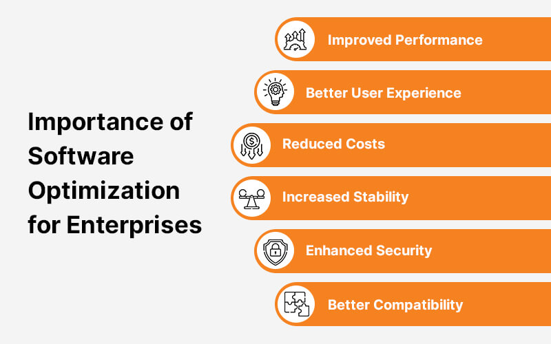 Importance of Software Optimization for Enterprises