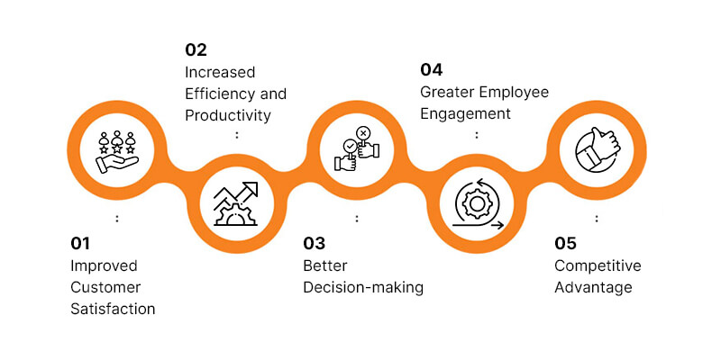 Benefits of ISO 9001:2008