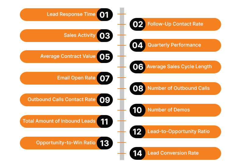 salesforce kpi dashboard