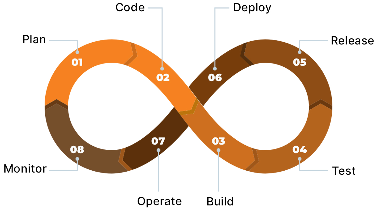 A-Quick-Overview-of-DevOps