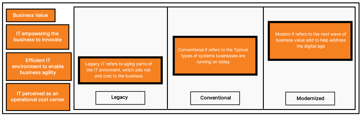 A-QA-Strategy-for-Modernization-Projects