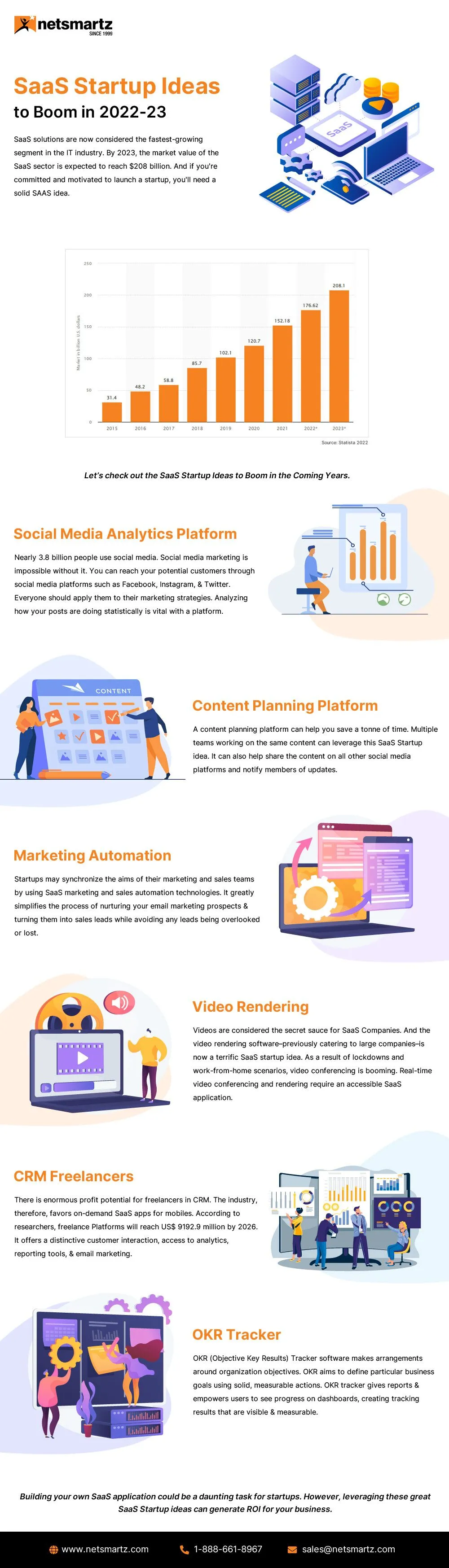 Simple SaaS Startup Ideas to Boom in 2022-23 — 1
