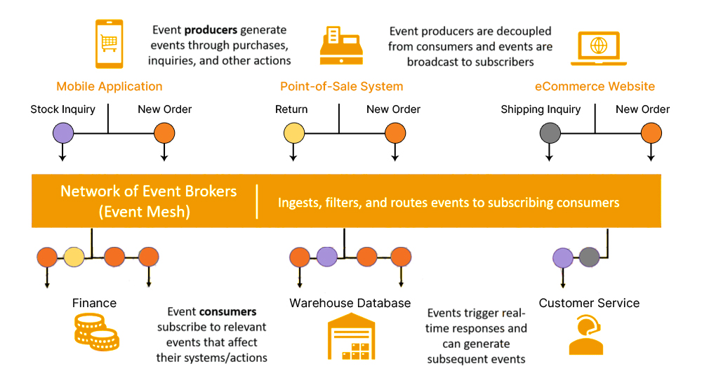Retail-and-E-commerce-Example-of-EDA