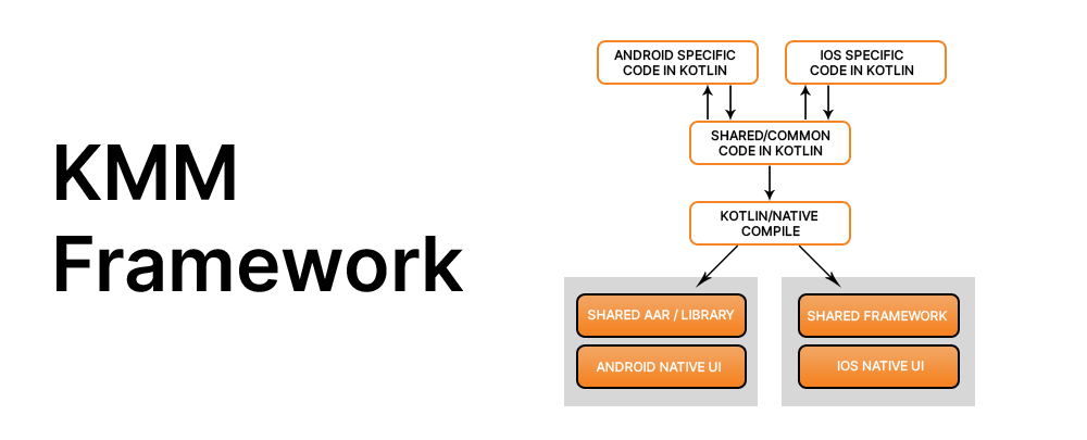 In-which-scenarios-would-you-recommend-using-KMM