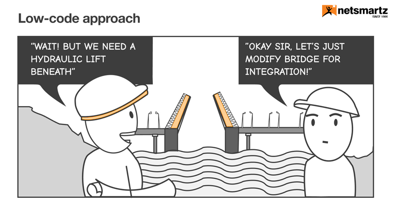 Low-Code-Approach