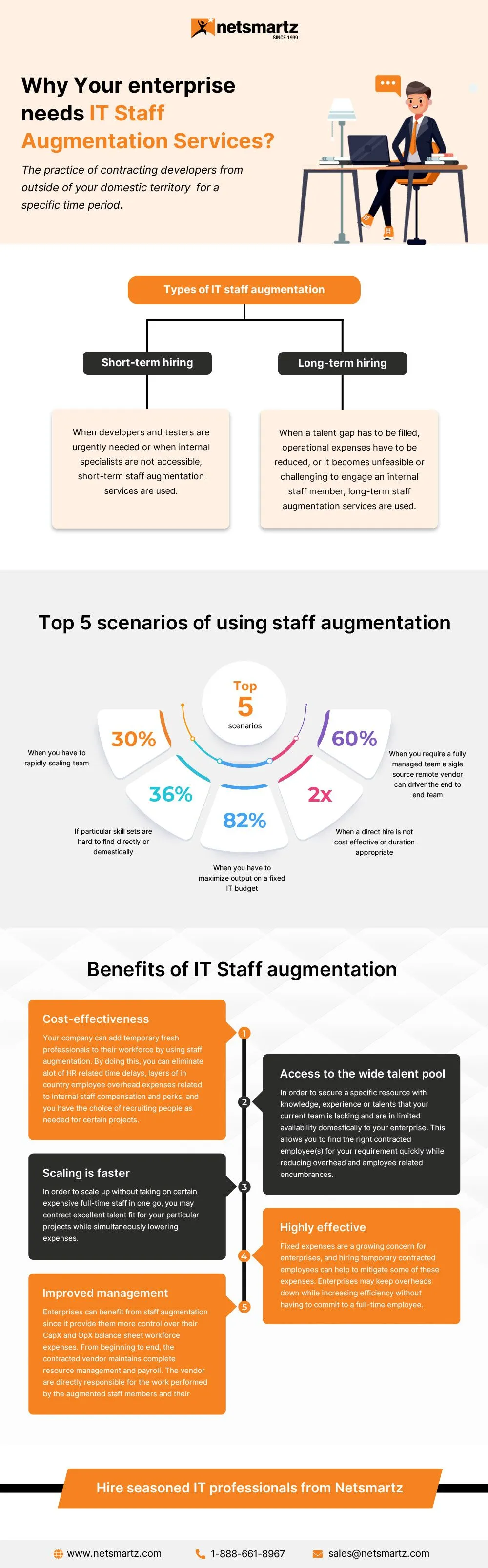 Why Does Your Enterprise Need IT Staff Augmentation Services? — 1