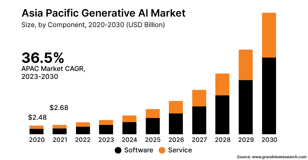 AI-The-New-Imperative-in-B2B