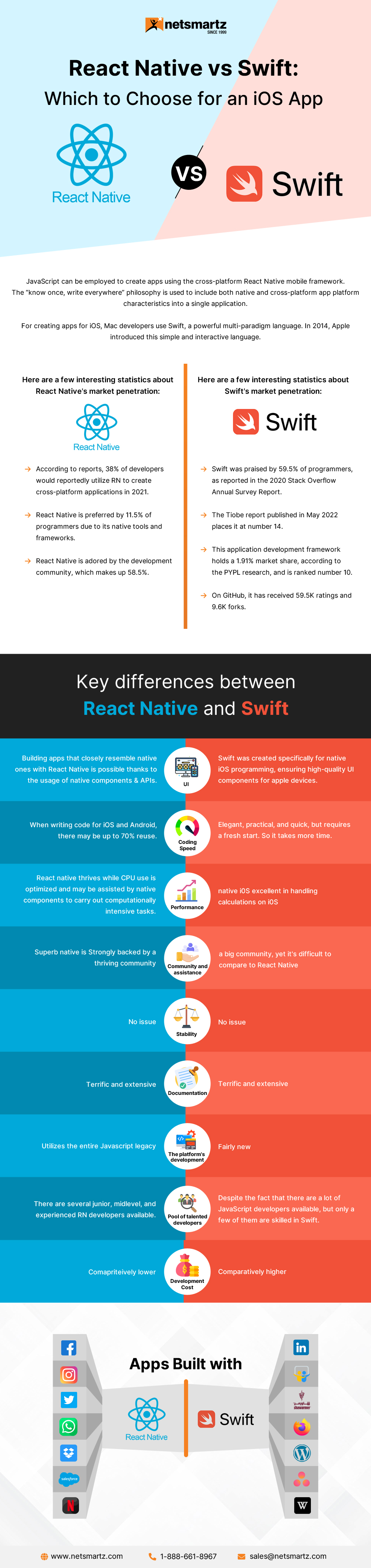 React Native vs Swift: Which to Choose for an iOS App — 1