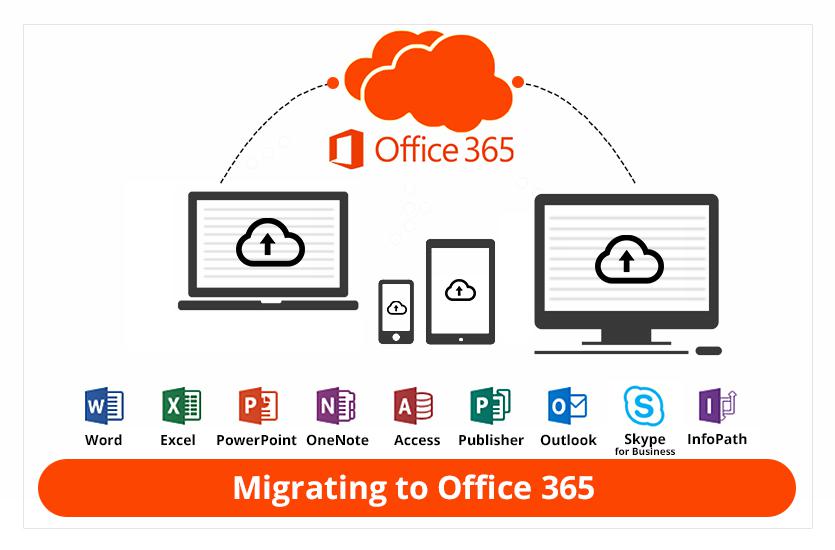 Migrating to Office 365
