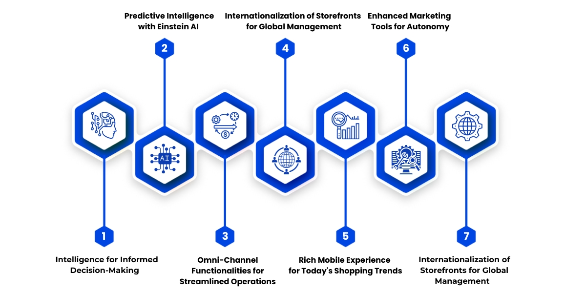 Salesforce Commerce Cloud benefits illustration