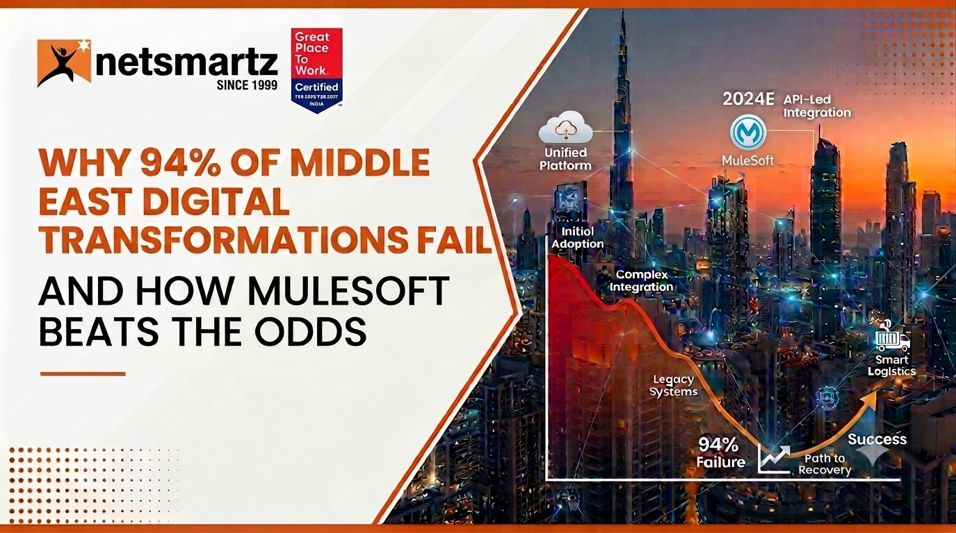 Why 94% of Middle East Digital Transformations Fail (And How MuleSoft Beats the Odds)