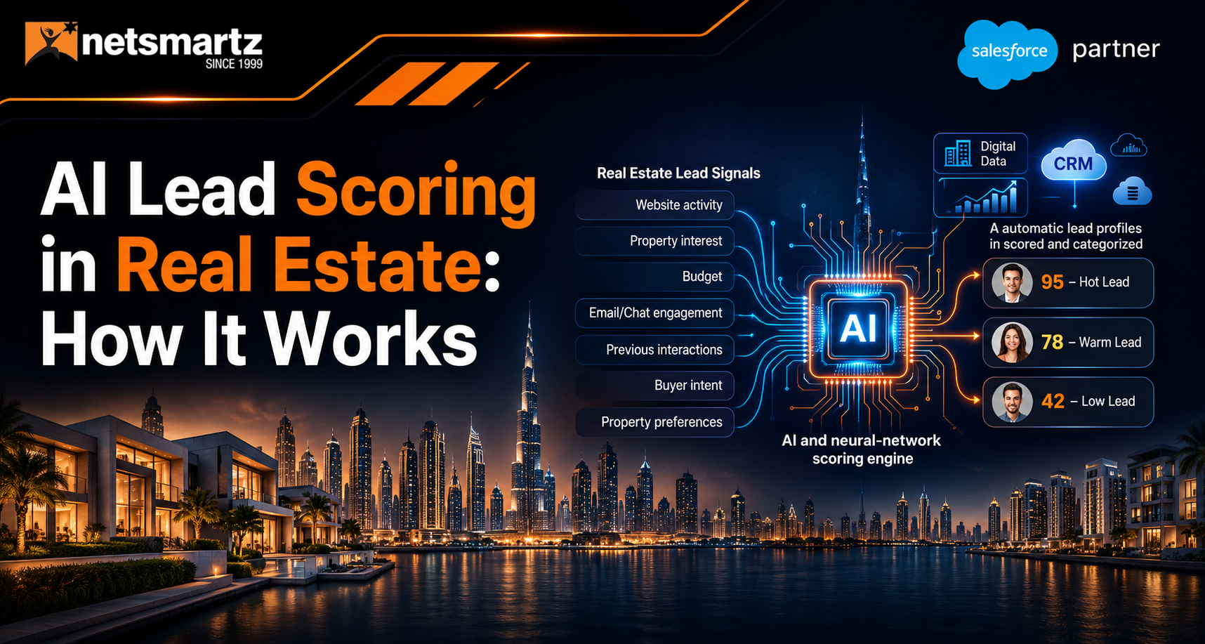 AI Lead Scoring in Real Estate: How It Works