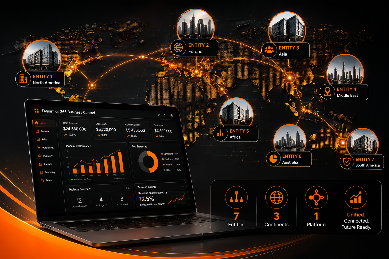 One Platform, Seven Entities, Three Continents: Unifying Operations on Business Central