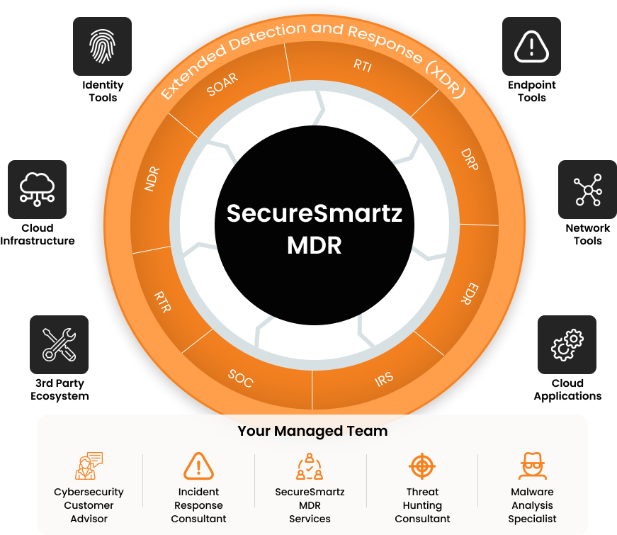 Managed Detection and Response Info