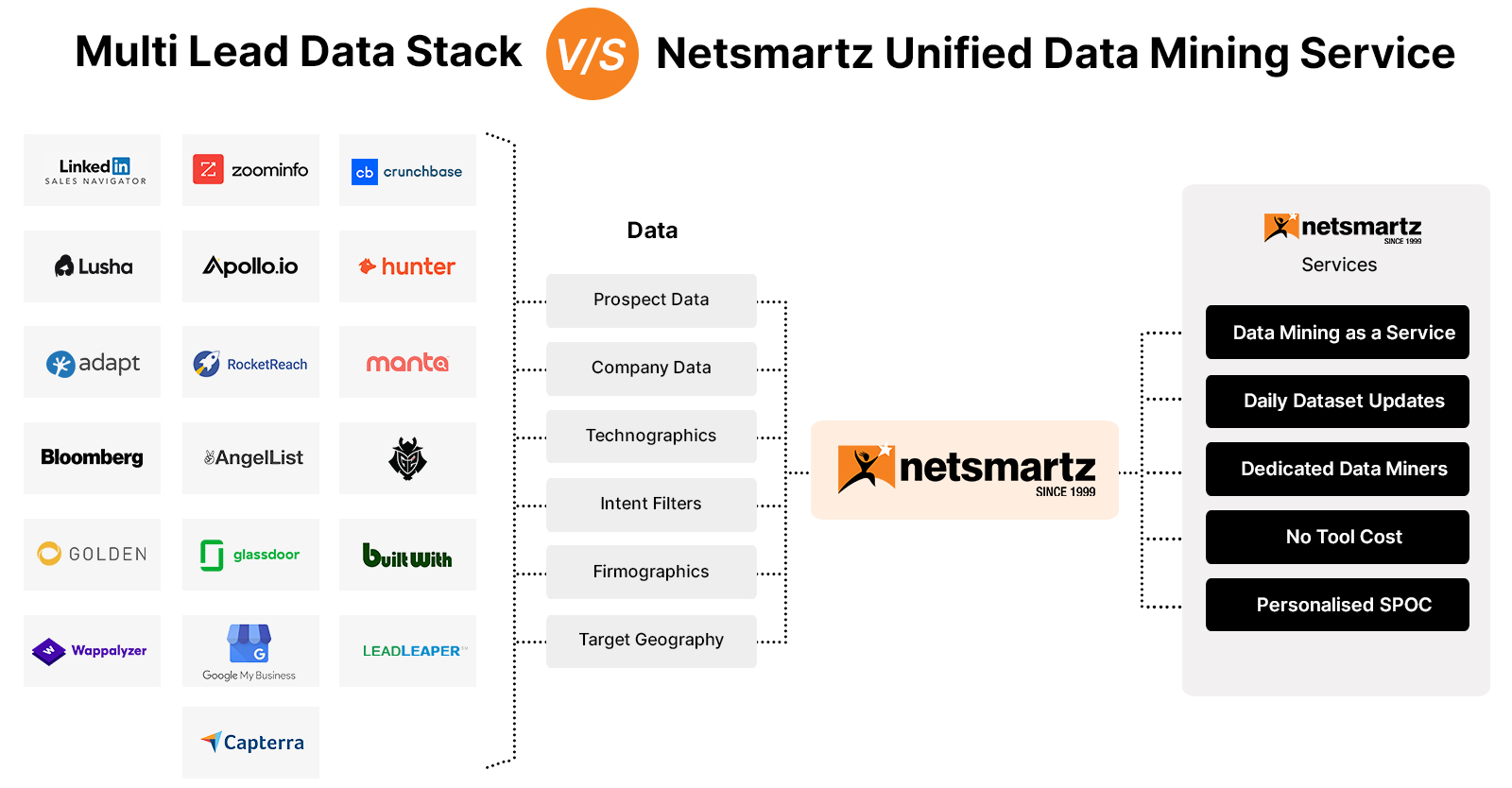 data stack vs data mining