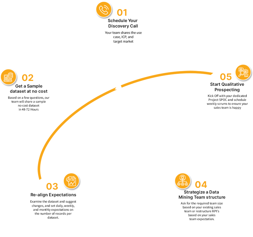 Data Mining Process