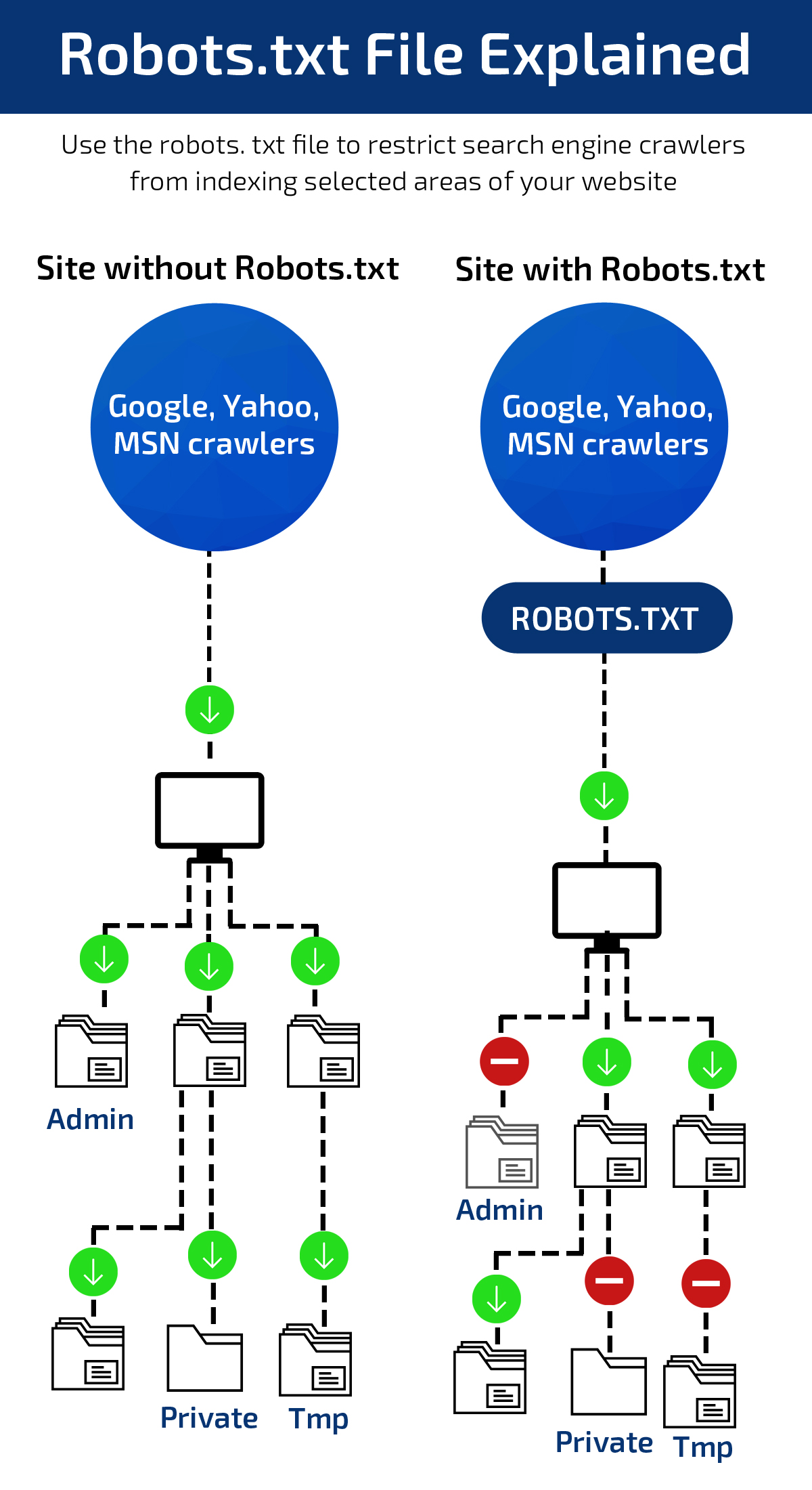 What is Robots.txt