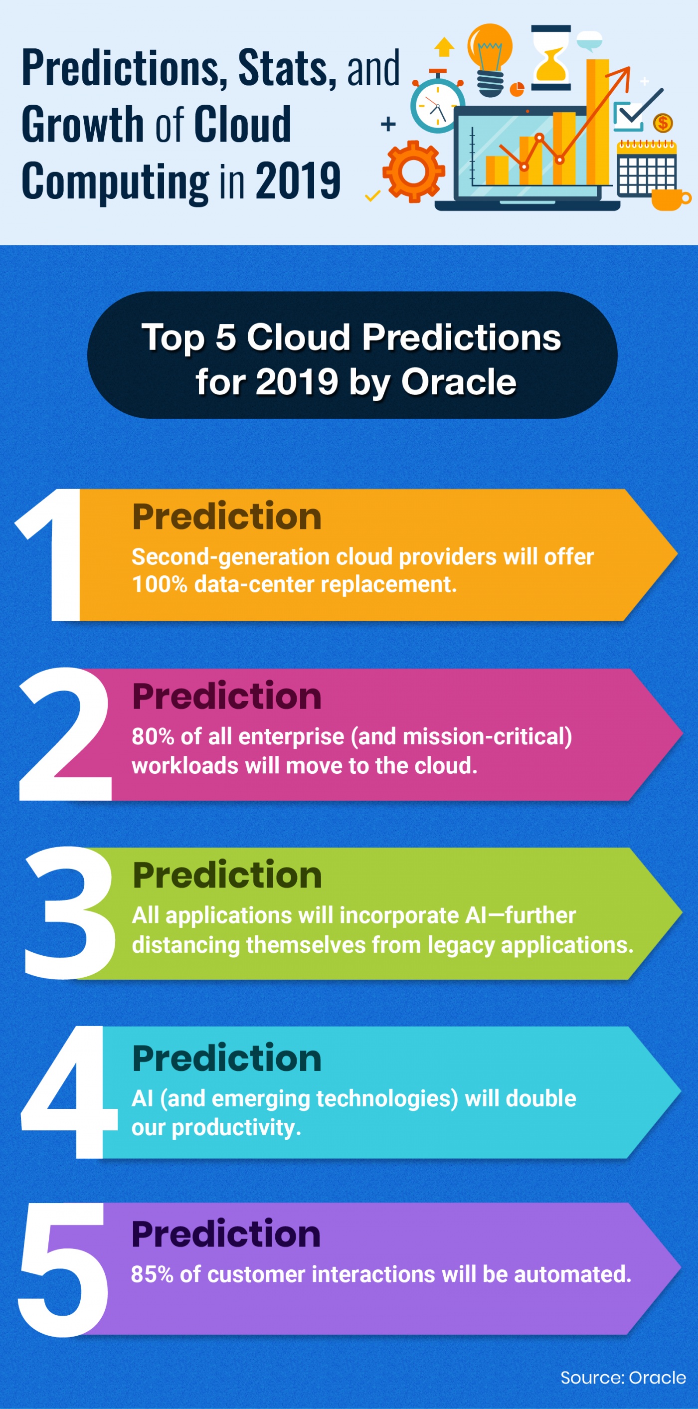 Top 5 Cloud Predictions for 2019 by Oracle