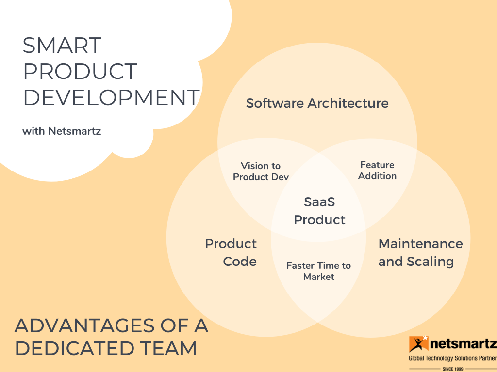 Advantages of Development Team