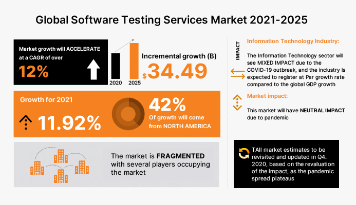 Global-software-testing-market-2021-2025