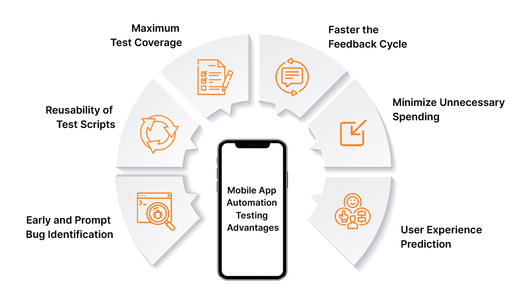 Featured image importance of mobile automation testing