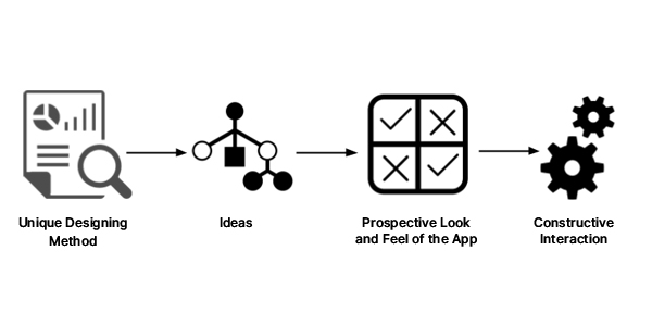 Key Benefits of App Prototyping