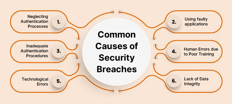 Security Breaches Causes