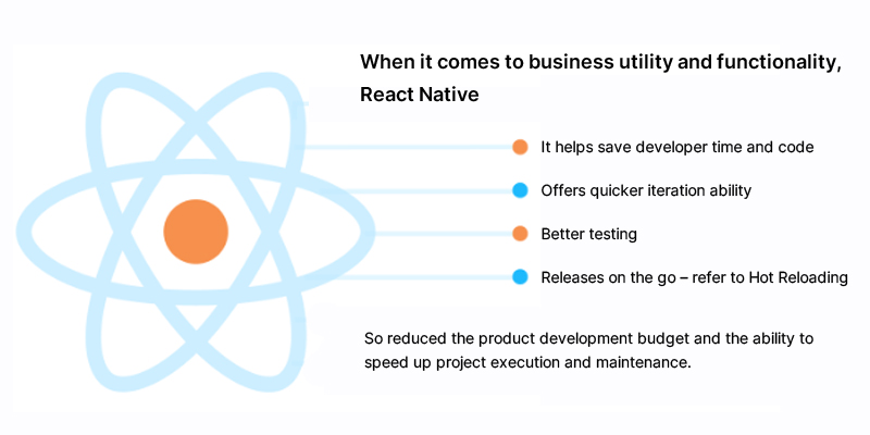 Why does your business need React Native